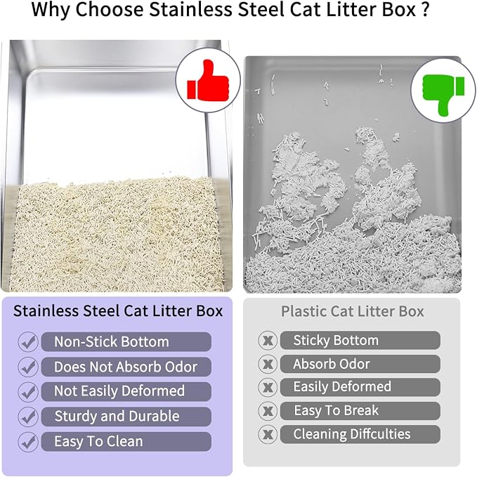 RIZZARI Stainless Litter Box Semi-Closed: Odorless, Large, Easy Clean | High Splash Guard / Non-Stick Steel Pan / 20L Capacity / Raised Step / Fits Any Room / Multi-Cat Use
