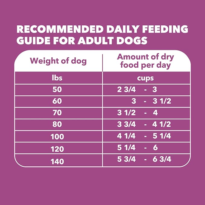 IAMS Proactive Health Mature Large Breed Dry Dog Food, Chicken, 30 lb | Veterinarian-recommended, DHA Gold for mental & visual sharpness, Vitamin E & Beta Carotene, real chicken #1 ingredient