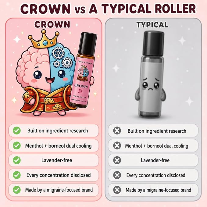 Crown Cooling Migraine and Muscle Aromatherapy Roll-On - Menthol, Magnesium, Bing Pian & Chuan Xiong Evidence-Based Blend | Lavender-Free | 10mL