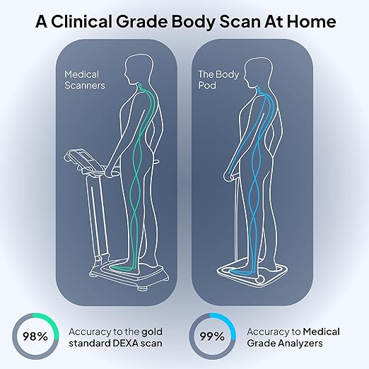 Hume Health - The Body Pod - Home Body Analyzer and Free Bluetooth App - 45+ Key Health Metrics - Accurate Personalized Data - Body Composition Scale - Smart Scale for Body Weight - HSA & FSA Eligible