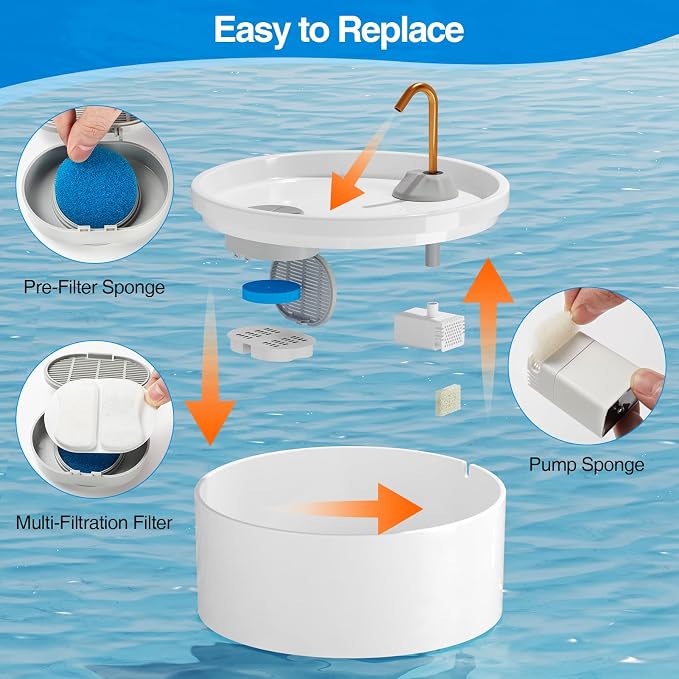 MISFANS Ceramic Dog Water Fountain Filters, 36-Piece Replacement Set | 12 Filters, 12 Pre-Filter Sponges, 12 Pump Sponges, Multilayer Media, Fits MISFANS 4L Ceramic Fountains, 3-4 Month Supply