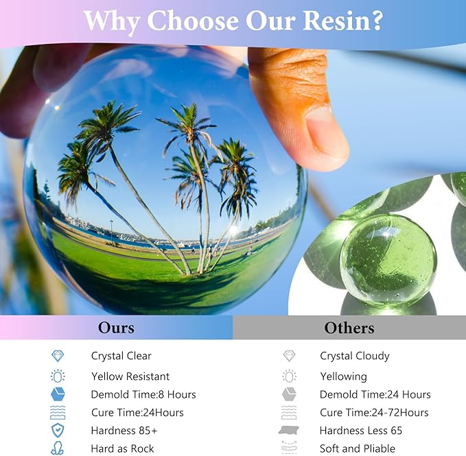 Epoxy Resin 2 Gallon - Crystal Clear Epoxy Resin Kit - Self-Leveling, High-Glossy, No Yellowing, No Bubbles Casting Resin Perfect for Crafts, Table Tops, DIY 1:1 Ratio