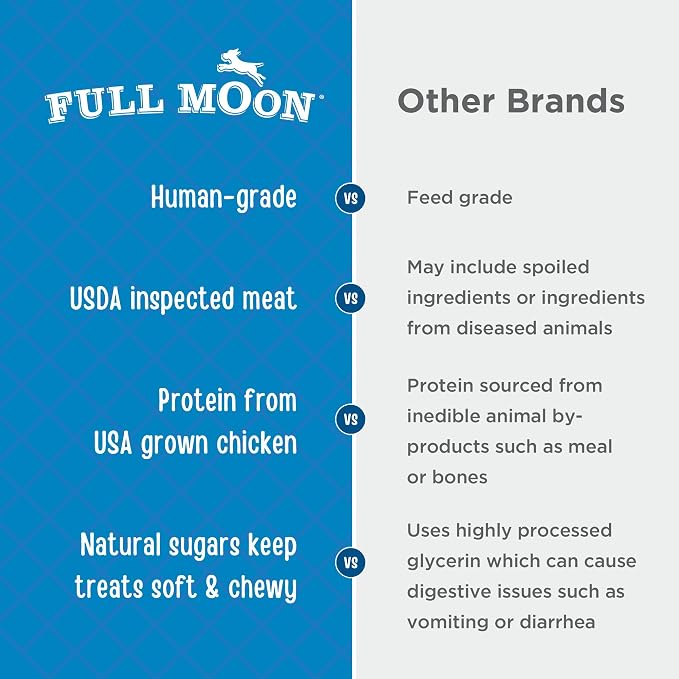 Full Moon® Chicken Fillet Dog Treats 48 oz | Human Grade, No corn, No wheat, No soy, Glycerin Free, Made in the USA