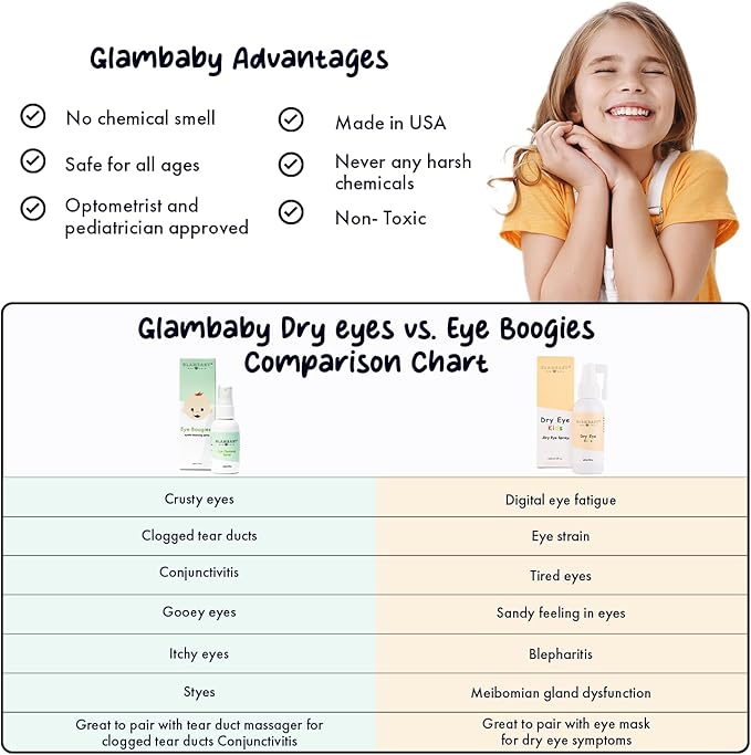 GlamBaby Dry Eye Spray for Kids of All Ages | Gentle, Soothing Hypochlorous Spray, 60ml | Relief Eye Drops for Dry Eyes | for Tired Eyes and Device Fatigue | Gentle Eye Care Solution for Eye Strain