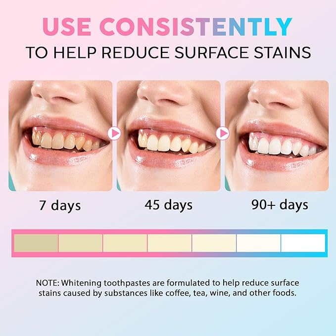 Whitening Toothpaste for Sensitive Teeth, Niacinamide Toothpaste with Xylitol, Fluoride Free Deep Clean & Stain Removal, Enamel Care, Fresh Mint & Peach Flavor, 2 Pack 7.6 oz