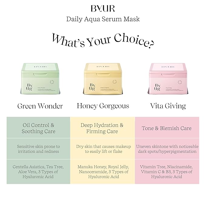 ByUR Honey Gorgeous Daily Aqua Serum Mask (30 Count) Hydrating Moisturizing Face Mask, Skin Elasticity & Firmness Treatment, Honey Extract for Dry Skin, Pore Tightening, Vegan K-Beauty Skincare