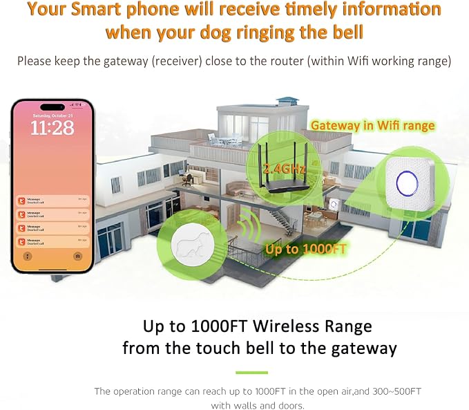 Dog Door Bell, WiFi Smart Doggie Doorbell for Potty Training with Wireless Waterproof Touch Button Transmitter and Receiver (1 WiFi Receiver 3 Button)