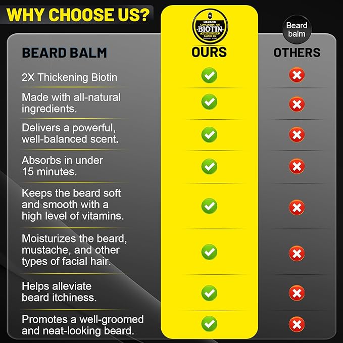Beard Balm, Maximum Concentration BIOTIN, with Castor Oil and Argan & Jojoba Oils, Promotes Beard Growth, Styles, Strengthens & Softens Beards & Mustaches, 2 Ounce，Sandalwood