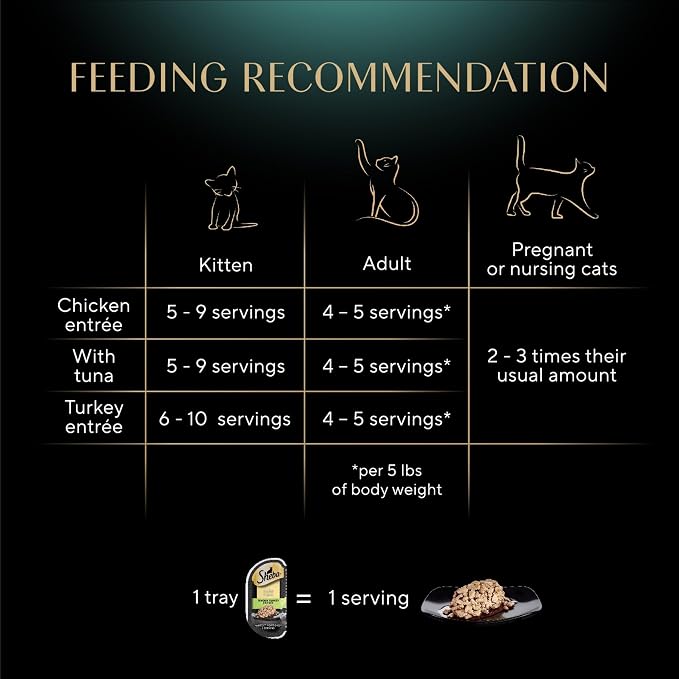 Sheba Perfect Portions Cuts Wet Cat Food, Variety Pack, 2.6 oz, 36 ct | Grain-free, Chicken, Tuna & Turkey, 72 servings, no by-products/fillers/artificial flavors, snap-peel-serve twin-pack trays