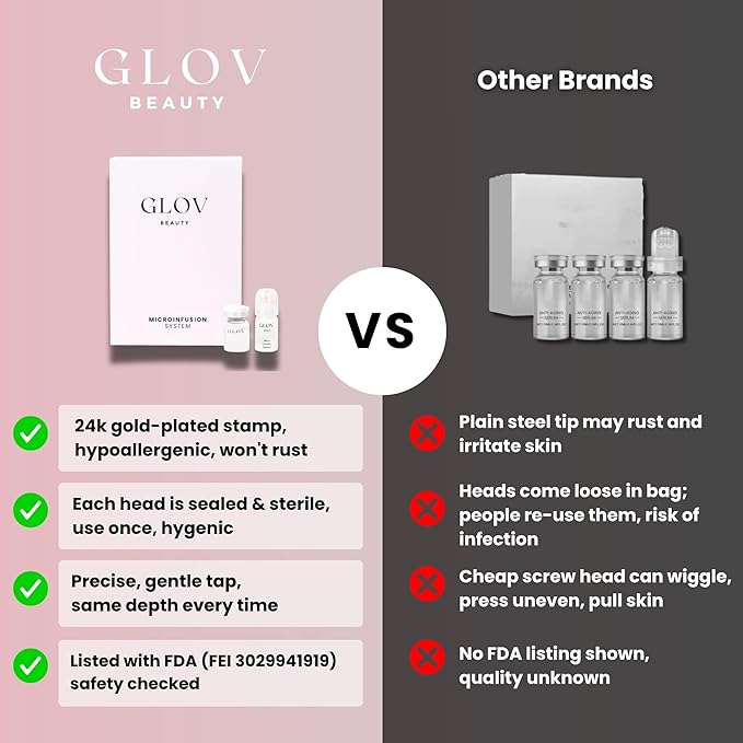 Glov Beauty Micro Infusion System for Face & Lips – 0.25mm 24k Gold Cosmetic Facial Stamp with Hyaluronic Acid, Collagen Peptides & Licorice Root Serum Ampoules (4x Infusion Application, 12x Serums)