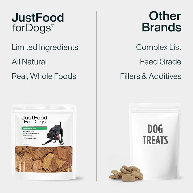 JustFoodForDogs Limited Ingredient Healthy Dog Treats and Dog Snacks, Jerky Treats, Human Grade, Preservative Free, Rawhide Free Chews, Low Calorie Treat - Chicken Apple Bark, 5 oz (Pack of 2)