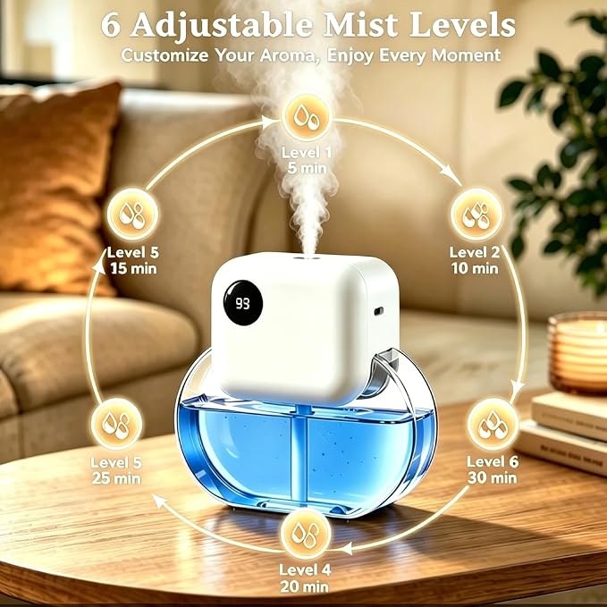 Aromatherapy Diffuser & Essential Oil Set - GloryAir 170ML Essential Oil Diffuser with 6 Adjustable Mist Levels, 90 Days Runtime, Quiet 35dB, 7-Color Lights Diffuser for Home(Ocean Citrus)