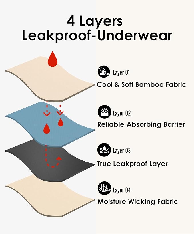 YESWEL Period Underwear For Women, Leakproof Hipster, Brief, Heavy Flow, 3 Pack