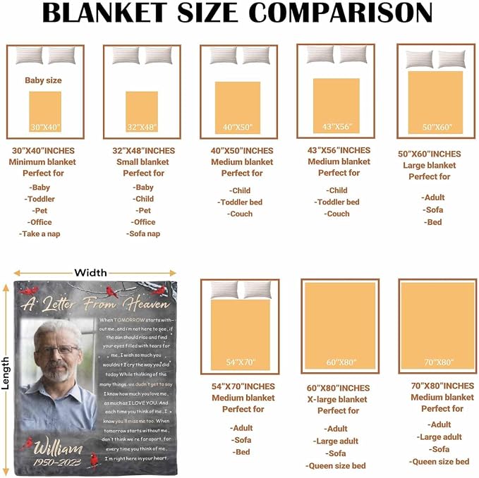 Custom Memorial Blanket with Photos for Loss of Loved One, in Loving Memory Personalized Sympathy Blanket for Loss of Dad Mom Husband Wife Friend Memory of Loved One Gifts, Made in USA