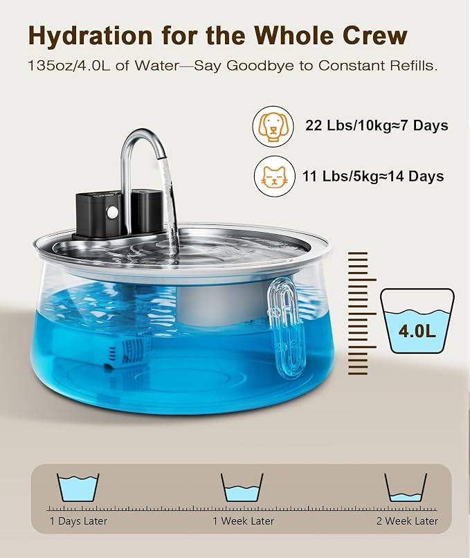 CEESC Cordless Cat Water Fountain, Stainless Steel, 4L/135oz for Cats/Dogs | Motion sensor, Long-Lasting 4000mAh, automatic pet water dispenser, 4-stage filtration, ultra-quiet pump, indoor