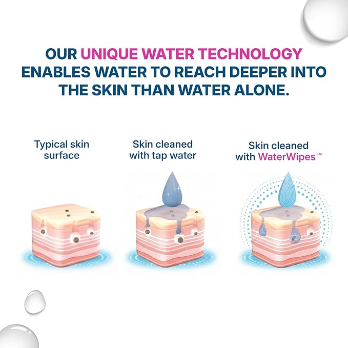WaterWipes Sensitive Personal Care Ultra, Incontinence Wipes, Odor Removal, Heavy Duty XL Textured Wipes, Fragrance Free, 78 Count (3 Packs)