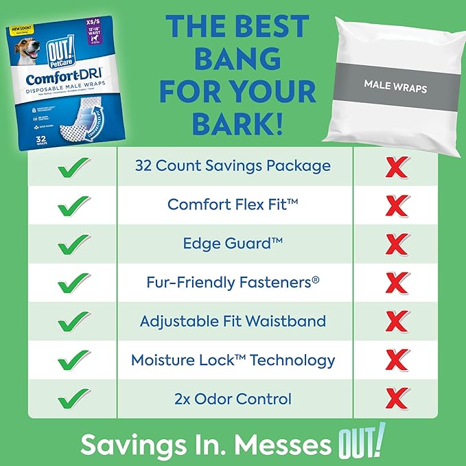 OUT! PetCare Male Dog Diapers, Disposable Belly Bands, M/L, 96 Count | Dog Belly Bands, Potty Training, Incontinence Support, Leak Proof, Disposable Wraps, Male Wrap, Puppy Essentials, Dog Wrap