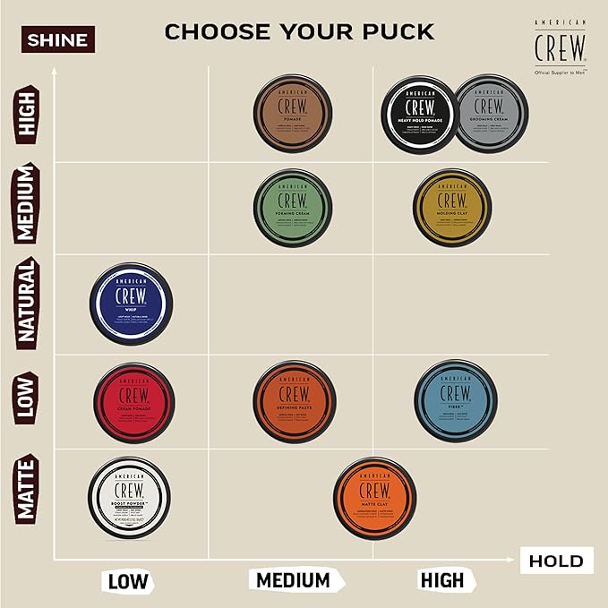 American Crew Men's Hair Matte Clay, Like Hair Gel with Medium/High Hold, 3 oz