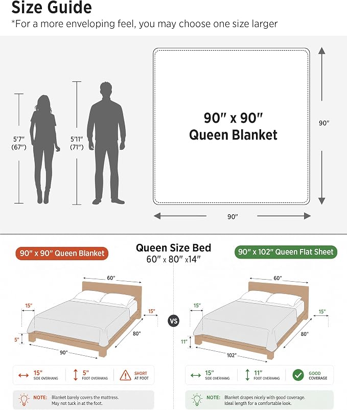 Bedsure Cooling Cotton Waffle Queen Size Blanket - Lightweight Breathable Soft Blanket of Rayon Derived from Bamboo for Hot Sleepers, Luxury Throws for Bed, Couch and Sofa, Linen, 90x90 Inches