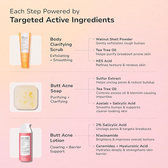 BellamiLuxx Butt Acne Treatment Set: Acne Soap Bar + Butt Treatment Lotion for Breakouts on Buttocks, Thighs, Back, Chest & Ingrown-Prone & Folliculitis-Prone Skin – Helps Reduce Body Breakouts