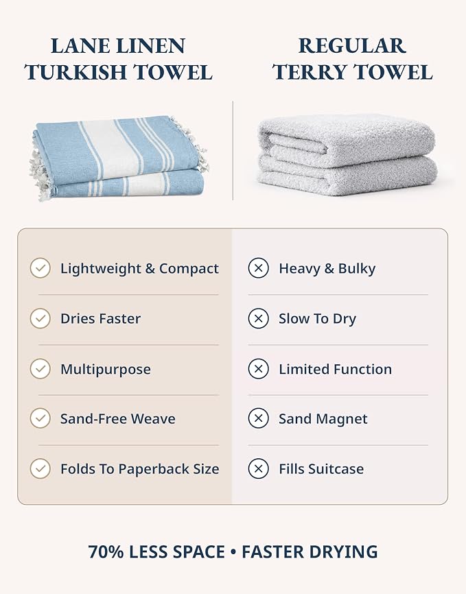 LANE LINEN Beach Towels for Women, 2 Pack Large Beach Towels Oversized, Pre-Washed, No-Shrink Sand Free Beach Towels, Quick Dry, Lightweight Travel Towel,Soft Beach Bath Towel, 39"x71" - Sky Blue