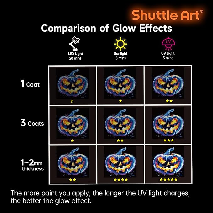 Shuttle Art Glow in the Dark Paint, 12 Colors with UV Light, 2oz/60ml Bottles, Ideal for Art Painting and Crafts, Great for Artists, Beginners on Rocks, Wood, Canvas, Fabric, and Halloween Decorations