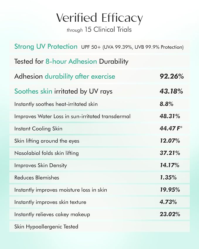 Glutathione Collagen Sun Gel Patch – Transparent Gel to High Adhesion Invisible UV Shade Patch - UVA/UVB Block for Outdoor Activities - For All Skin Types and Tones, 0.67 fl.oz.