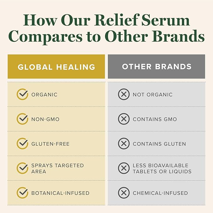 Global Healing Relief Serum (1 Fl Oz)