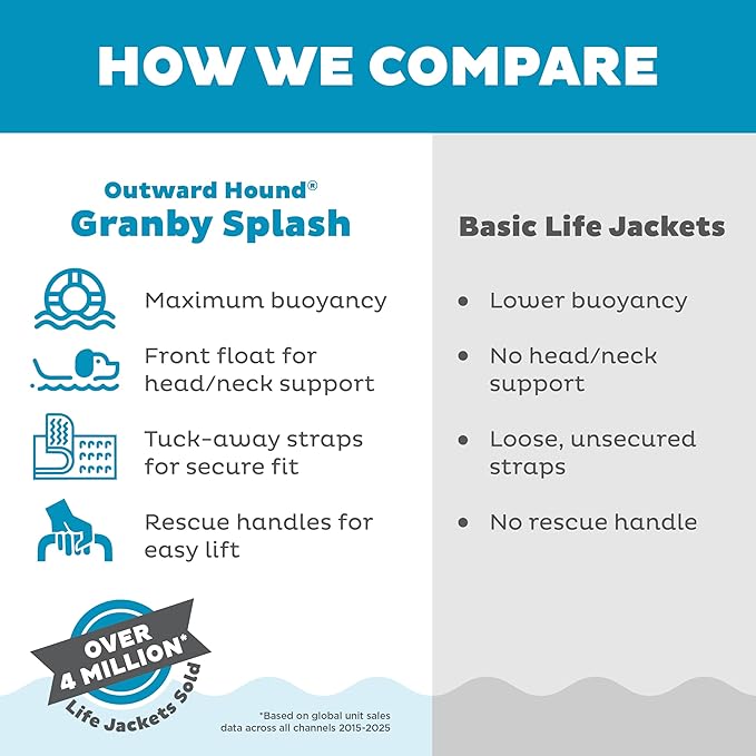 Outward Hound Granby Splash Dog Life Jacket, Life Vest, Orange, Large | Max Buoyancy, Adjustable Fit, Head/Neck Support, Rescue Handle, Reflective, Swimming & Boating, Large Dogs (28–32" Girth)