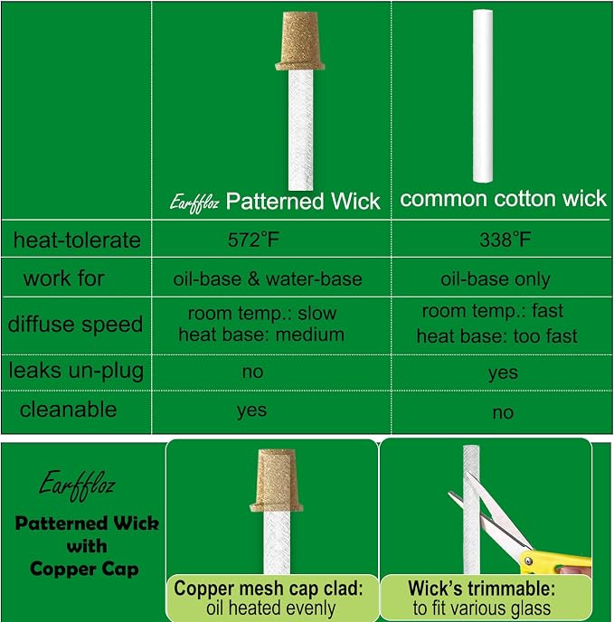 Blank Plug in Air Freshener Polarized Wall Plug Oil Diffuser for DIY Characteristic Home Scent from Natural Essential Oil, EO+Water, Fragrance Refill (4-Set White)
