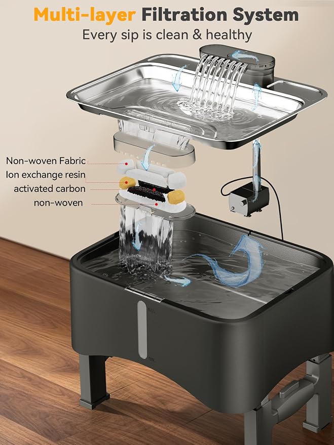 11L Elevated Dog Water Fountain No-Spill with 4 Heights Adjustable | Large Capacity, No-Splash, Anti-Slip Mat, 304 Stainless Steel Tray, 5-layer Filtration, for Senior/Large Dog & Multi-Pet Home