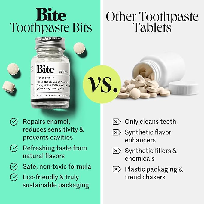 Bite Whitening Toothpaste Tablets – 2 Months – Fluoride Free, Nano Hydroxyapatite + Xylitol, Mint – Vegan, Cruelty-Free, Made in USA, Sensitive Teeth, Travel Size, Adults, Kids, (2 Bottles, 124 Tabs)