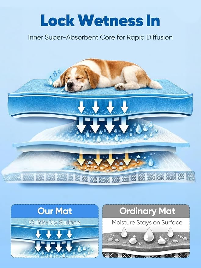 44x32in Dog Cooling Mat with One-Way Moisture & Arc-Chill 3.0 | Color-Changing Cool Indicator. Washable, Non-Slip Pet Bed. One-Way Moisture Tech Keeps Cool & Dry for Floors, Sofas, Kennels