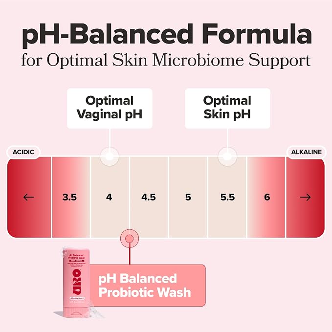 O Positiv URO pH Balanced Probiotic Wash – Odor Control, pH Balance, Dryness & Irritation Support for Intimate Areas – Probiotics & Lactic Acid – 6.75 oz (Pack of 2)