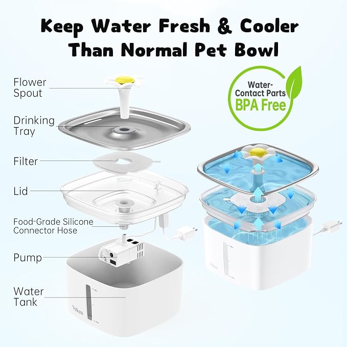 Veken Innovation Award Winner 95oz/2.8L Cat Water Fountain | Automatic Pet Fountain Dog Water Dispenser with Stainless Steel Lid, Replacement Filters & Silicone Mat Included (Silver)
