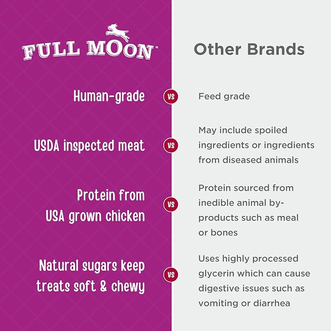 Full Moon® Chicken Nuggets Dog Treats 12 oz | Human Grade, No corn, No wheat, No soy, Glycerin Free, Made in the USA