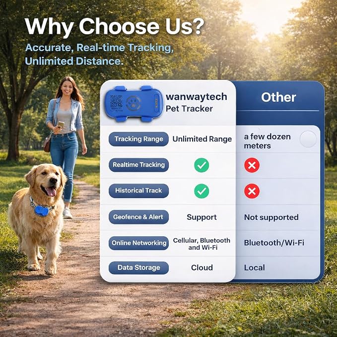 Pet GPS Tracker for Dogs, Real Time Location Tracking Device Lightweight Waterproof Collar Tracker with App Long Battery Life Subscription Required