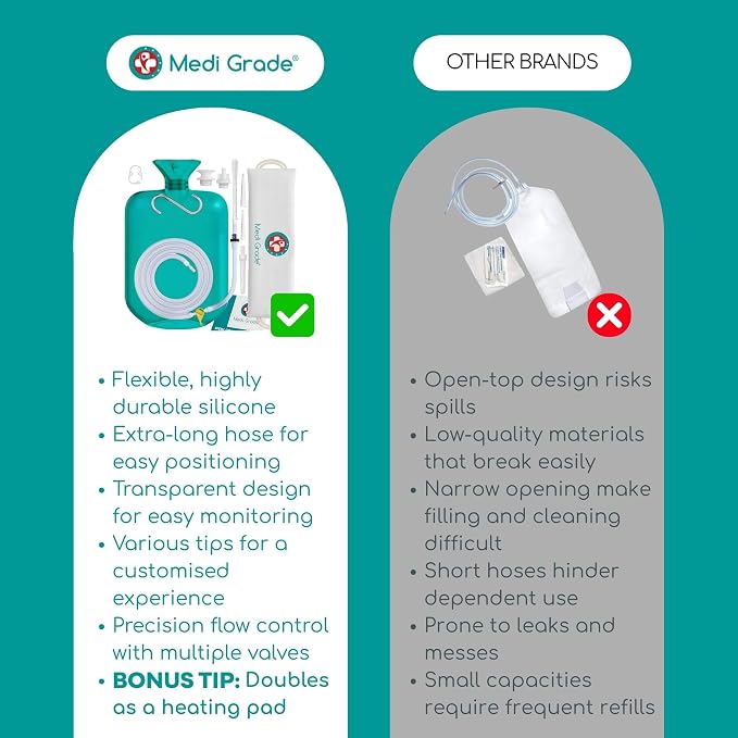 Medi Grade Enema Kit for Adults, 2L Capacity - Transparent, Hands-Free with One-Way Valve, 4 Tips and Enema Bag - Enemas for Colon Cleanse for Women and Men - for Coffee Enema & Colon Cleansing