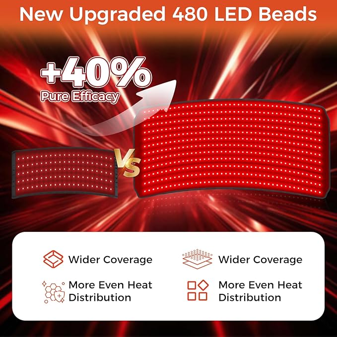 Red Light Therapy for Body, Red Light Therapy Mat with 660nm & 850nm Dual Wavelength, 480 LEDs redlight with Adjustable Timer & Intensity, Gifts for Women Men