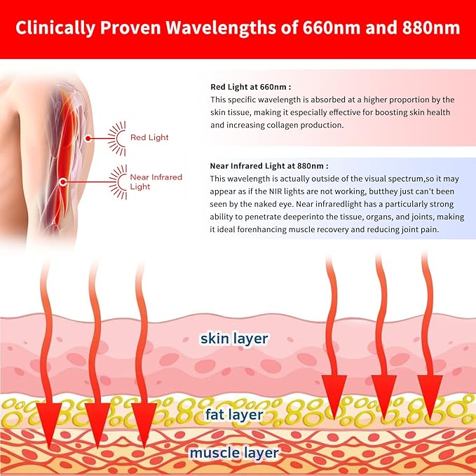 Near Infrared Red Light Therapy Warp Devices for Knee Joint Pain Relief LED 880NM Wearable Elbow Light Therapy Pads Home Use FDA Cleared Device