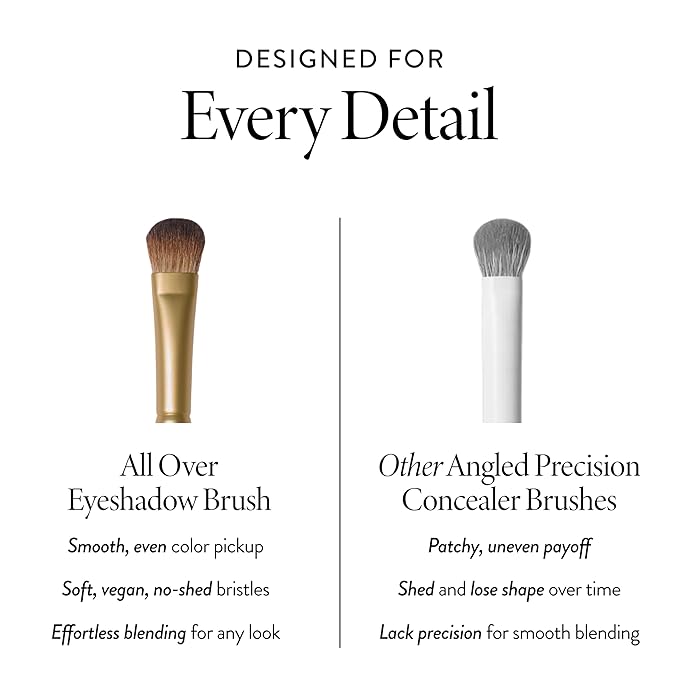 LAURA GELLER All-Over Eye Shadow Brush - Tapered Eyeshadow Brush with High Bristle Count - Ultra-Soft Eyeshadow Blending Brush for Precision Application & Shading - Vegan & Cruelty-Free