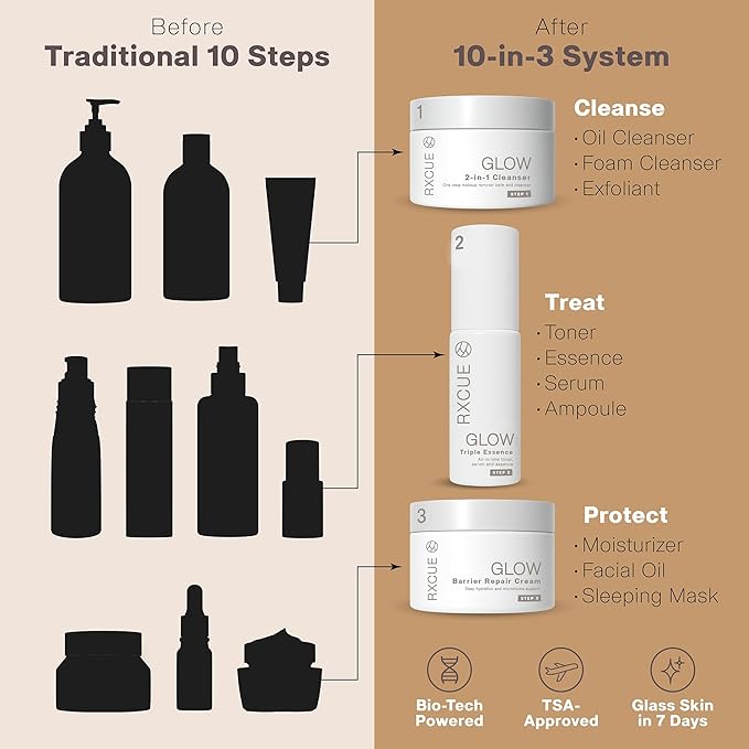 Simplified 3-Step K-Beauty Kit, Travel Size Korean Skincare Set, Rxcue Glow Patented 10-in-3 System for Glass Skin, TSA Approved, Korean Skin Care Travel Set, Skincare Kits & Gift Set, 1.01 fl oz ea