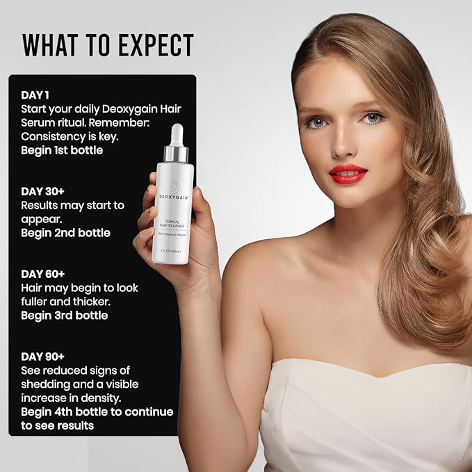 Topical Hair Treatment by Deoxygain - Advanced Hair Growth Formula with 2DDR to Stimulate Follicles, Block DHT & Support Hair Regrowth - 2oz Bottle