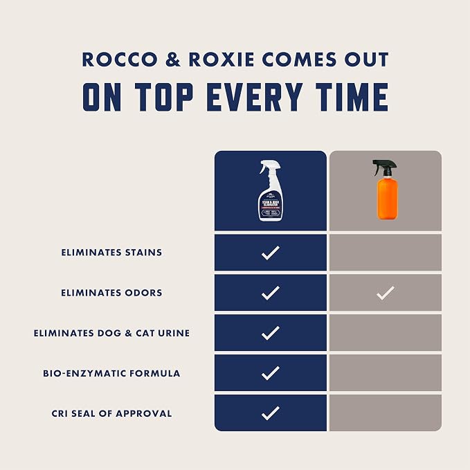 Rocco & Roxie Enzyme Stain & Odor Eliminator, 32 Fl Oz | Bio-enzymatic urine destroyer; CRI Certified Safe; made in USA; for carpets, bedding, litter boxes, crates & cars