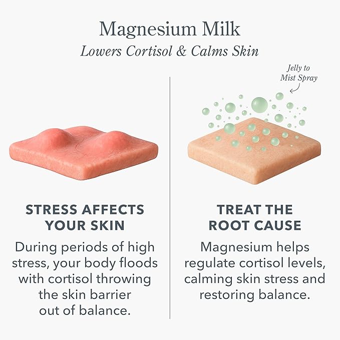 Beekman 1802 Magnesium Milk Barrier Reset Jelly Mist – Barrier Supporting Hydrating Face Mist with Magnesium & Goat Milk – Fragrance Free, Cruelty Free, Suitable for Sensitive Skin, 2.0 fl oz