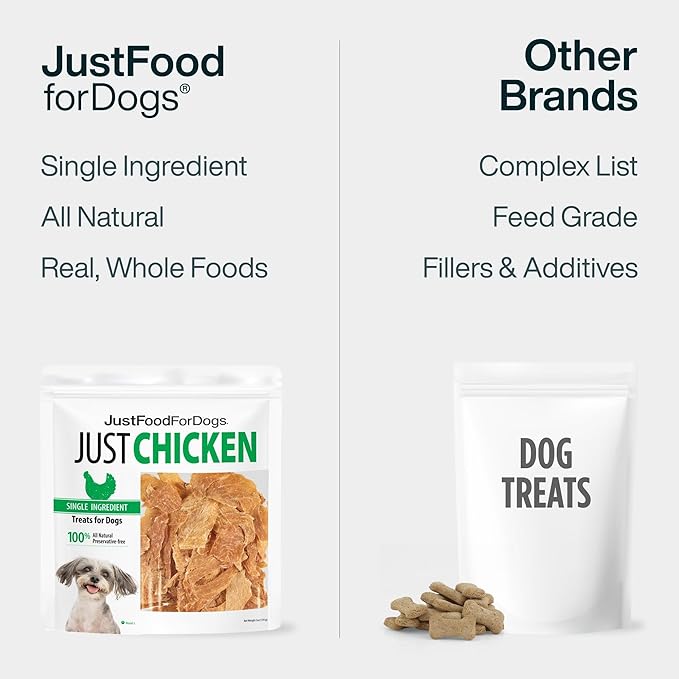 Just Food for Dogs Single Ingredient Healthy Dog Treats and Dog Snacks, Jerky Treats, Human Grade, Preservative and Grain Free, Rawhide Free Chews, Low Calorie Treat - Chicken Breast, 5 oz | Human Grade Chicken Treats for Dogs, Jerky Dog Snacks, Preser...
