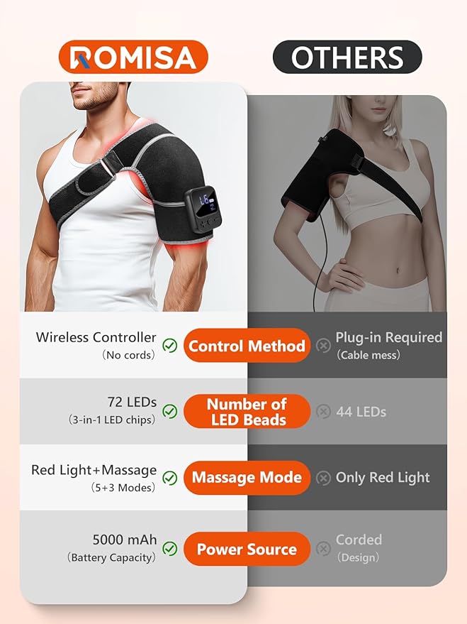 Red Light Therapy for Shoulder with Heat & Massage, 6 Modes 5000mAh Cord-Free Controller Infrared Light with 216 Beads 660nm & 850nm Portable Heated Shoulder Pad, Last 110-240mins