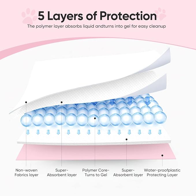 Super-Absorbent Leak-Proof Dog and Puppy Pet Training Pad, Housebreaking Puppy Pads Disposable (24" X 24" - Medium 40PCS)