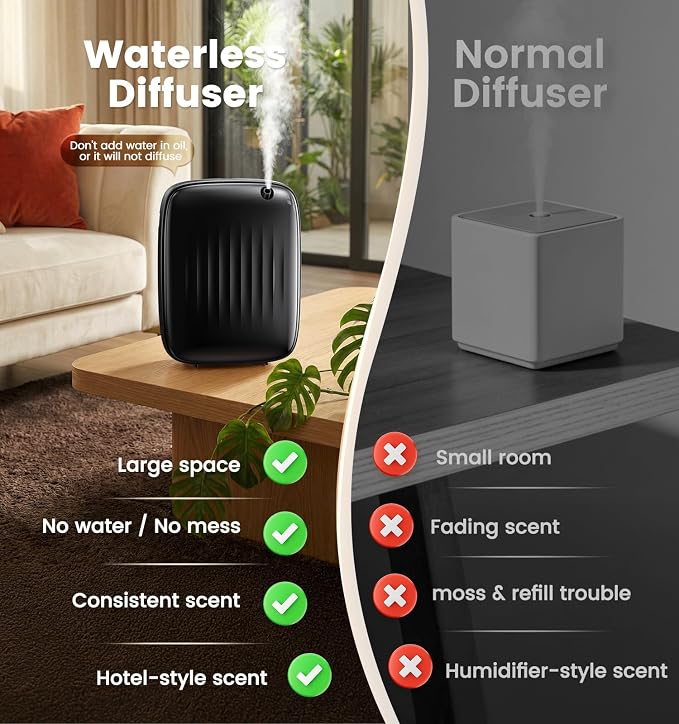 Waterless Essential Oil Diffuser - Whole-Home Scent Cold Air Diffuser Up to 3000sq.ft for Large Home Office Hotel - Adjustable Intensity & Time, App & Panel Control - Quiet, Wall Amount