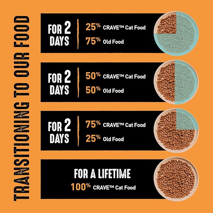 CRAVE Grain Free High Protein Natural Adult Dry Cat Food, Chicken, 10 lb | 40% protein, real chicken #1 ingredient, all natural ingredients, no by-product meal, no corn, wheat, soy, supports muscles